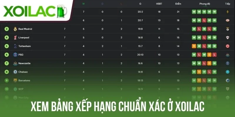 Xem Bảng xếp hạng nhanh chóng, chuẩn xác ở Xoilac